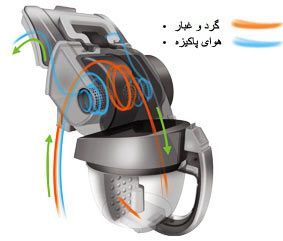 قدرت مکش جاروبرقی ال جی VB-8520